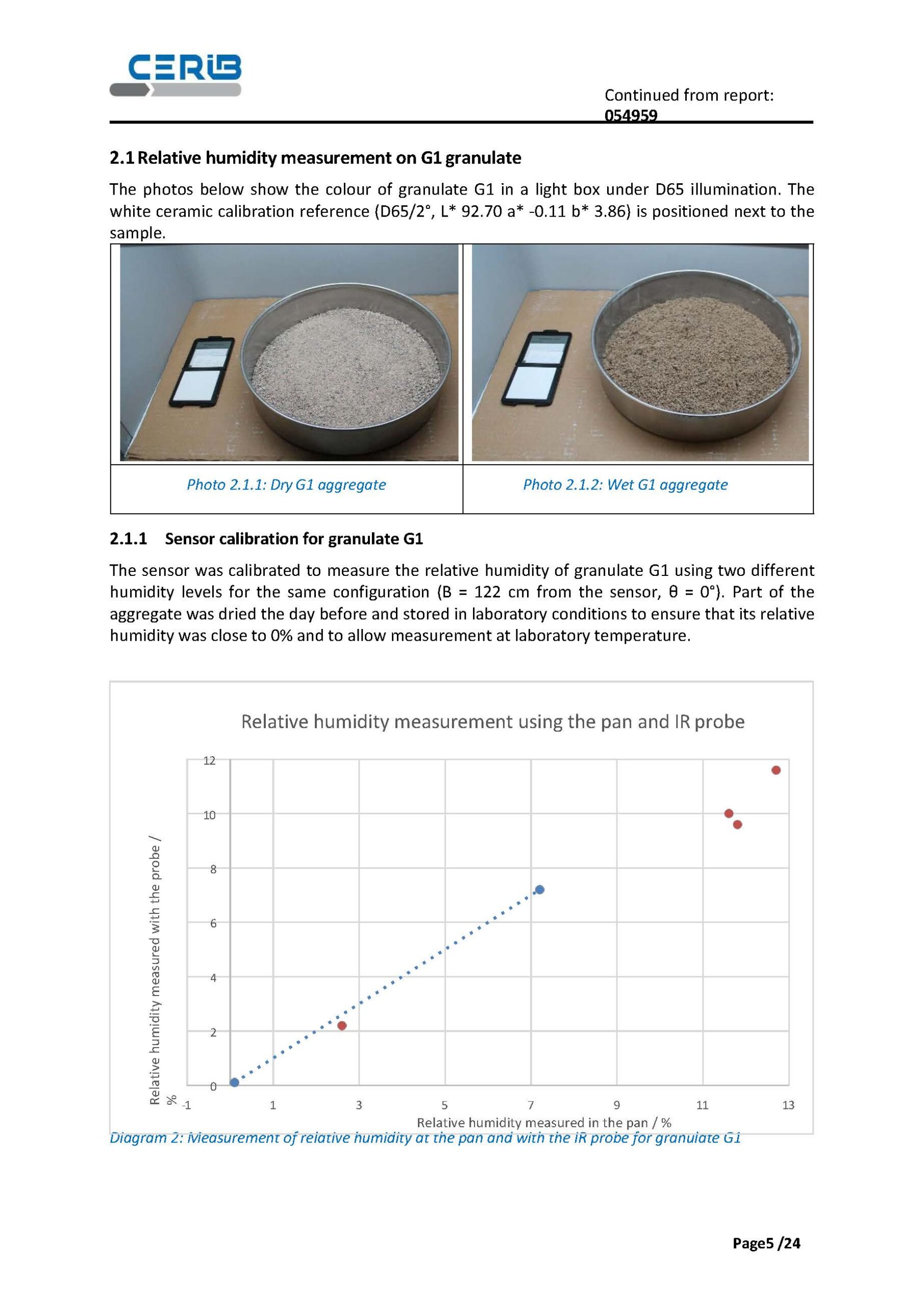 POLARMOIST™,maintenance,distance,calibration,CERIB,caractérisation,Polarmatic,prefabrication,BSC - Béton Stone Consulting