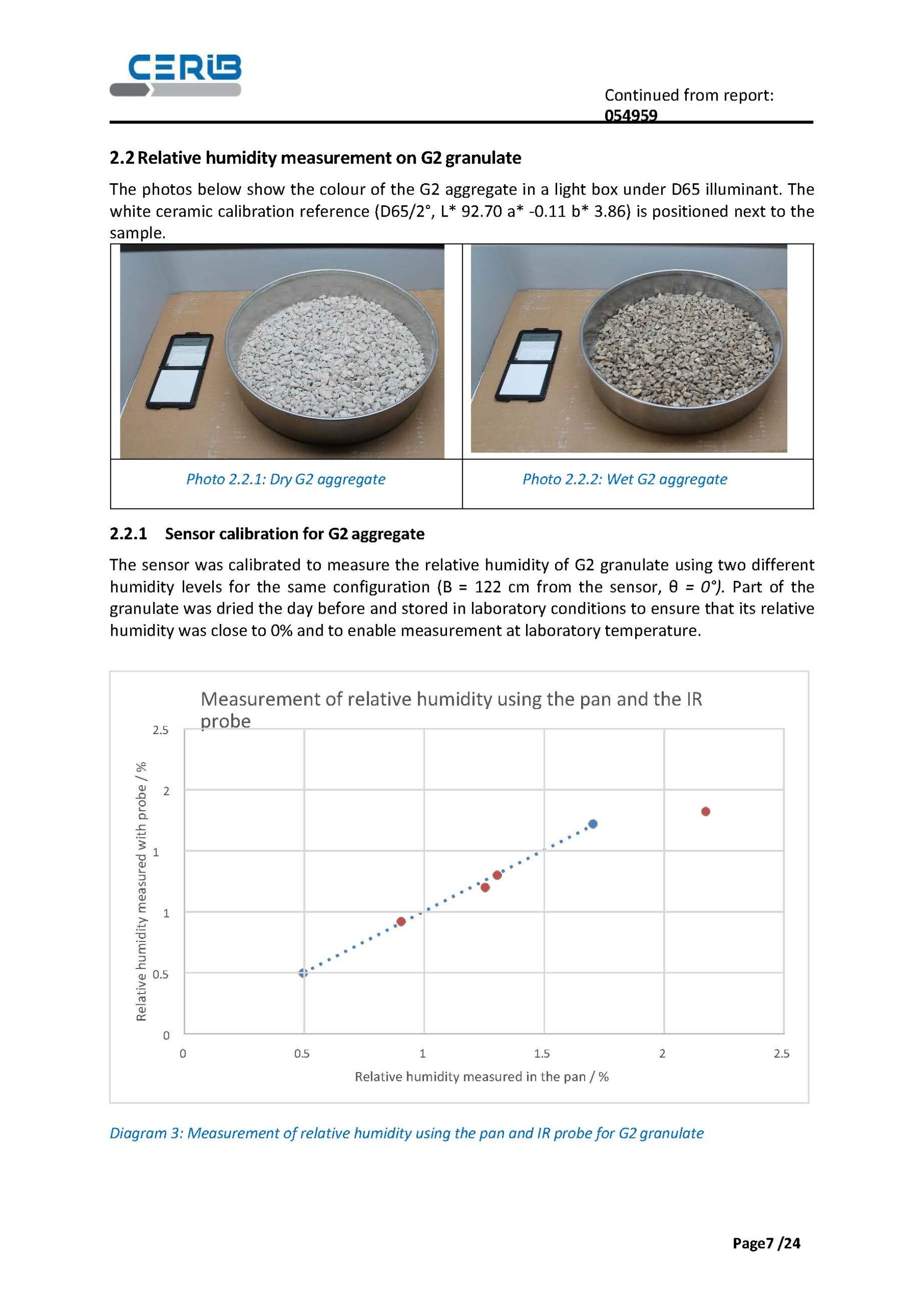 POLARMOIST™,maintenance,distance,calibration,CERIB,caractérisation,Polarmatic,prefabrication,BSC - Béton Stone Consulting