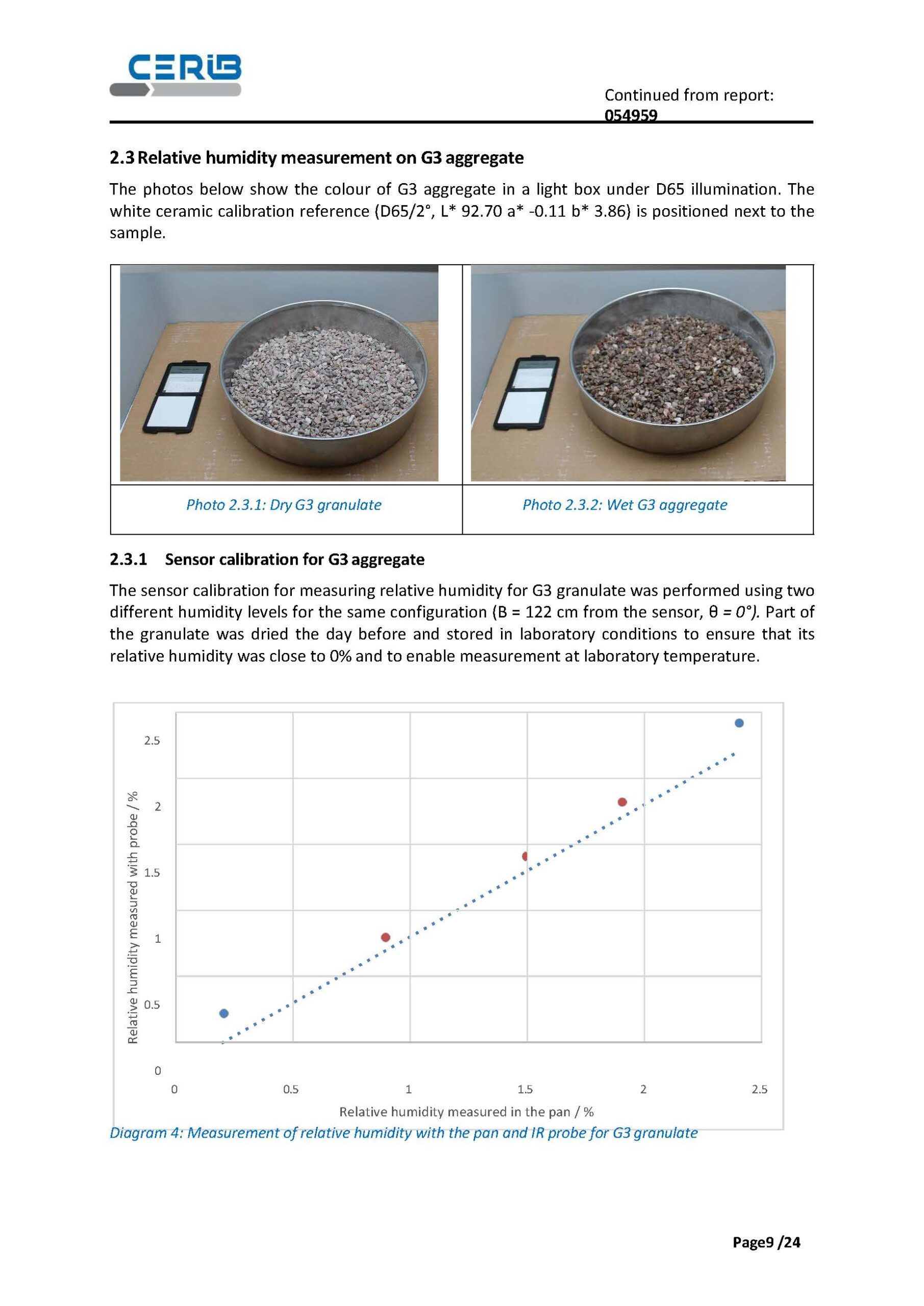 POLARMOIST™,maintenance,distance,calibration,CERIB,caractérisation,Polarmatic,prefabrication,BSC - Béton Stone Consulting