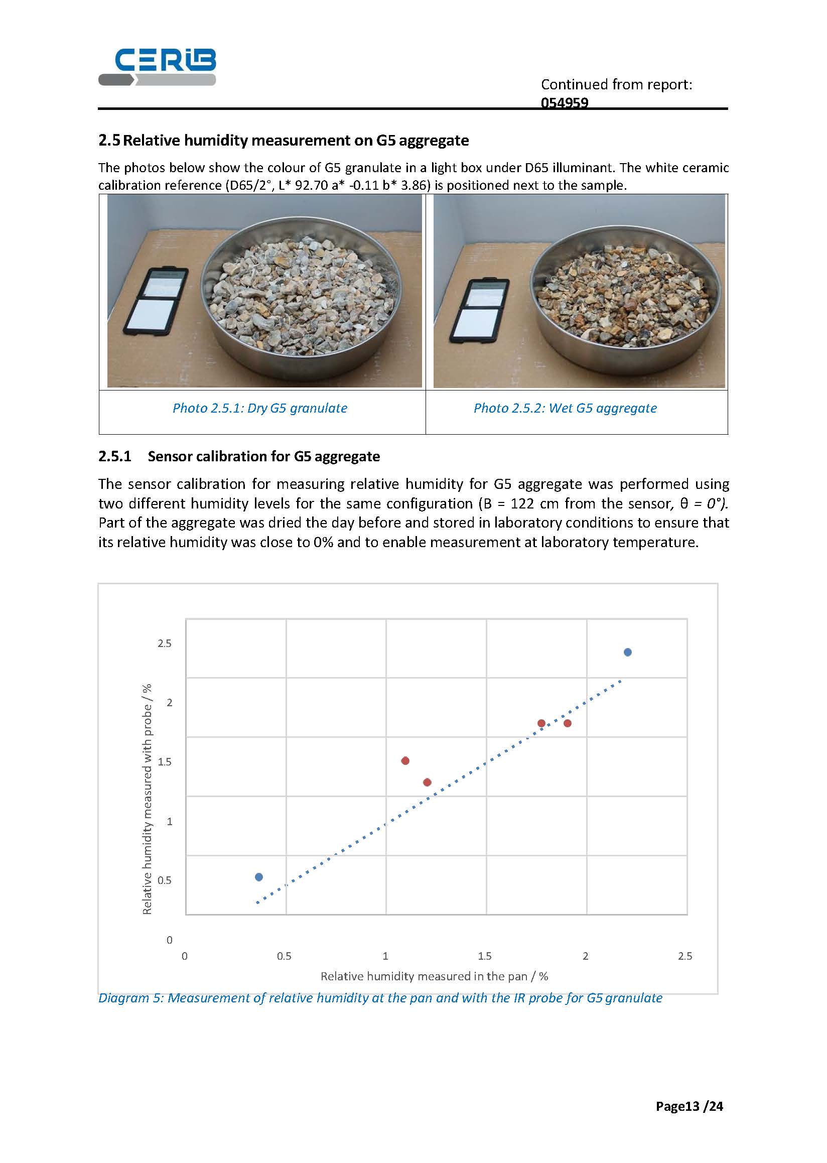 POLARMOIST™,maintenance,distance,calibration,CERIB,caractérisation,Polarmatic,prefabrication,BSC - Béton Stone Consulting