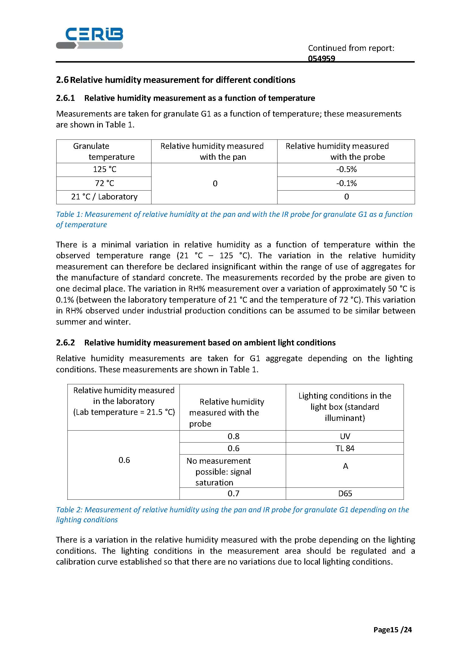 POLARMOIST™,maintenance,distance,calibration,CERIB,caractérisation,Polarmatic,prefabrication,BSC - Béton Stone Consulting