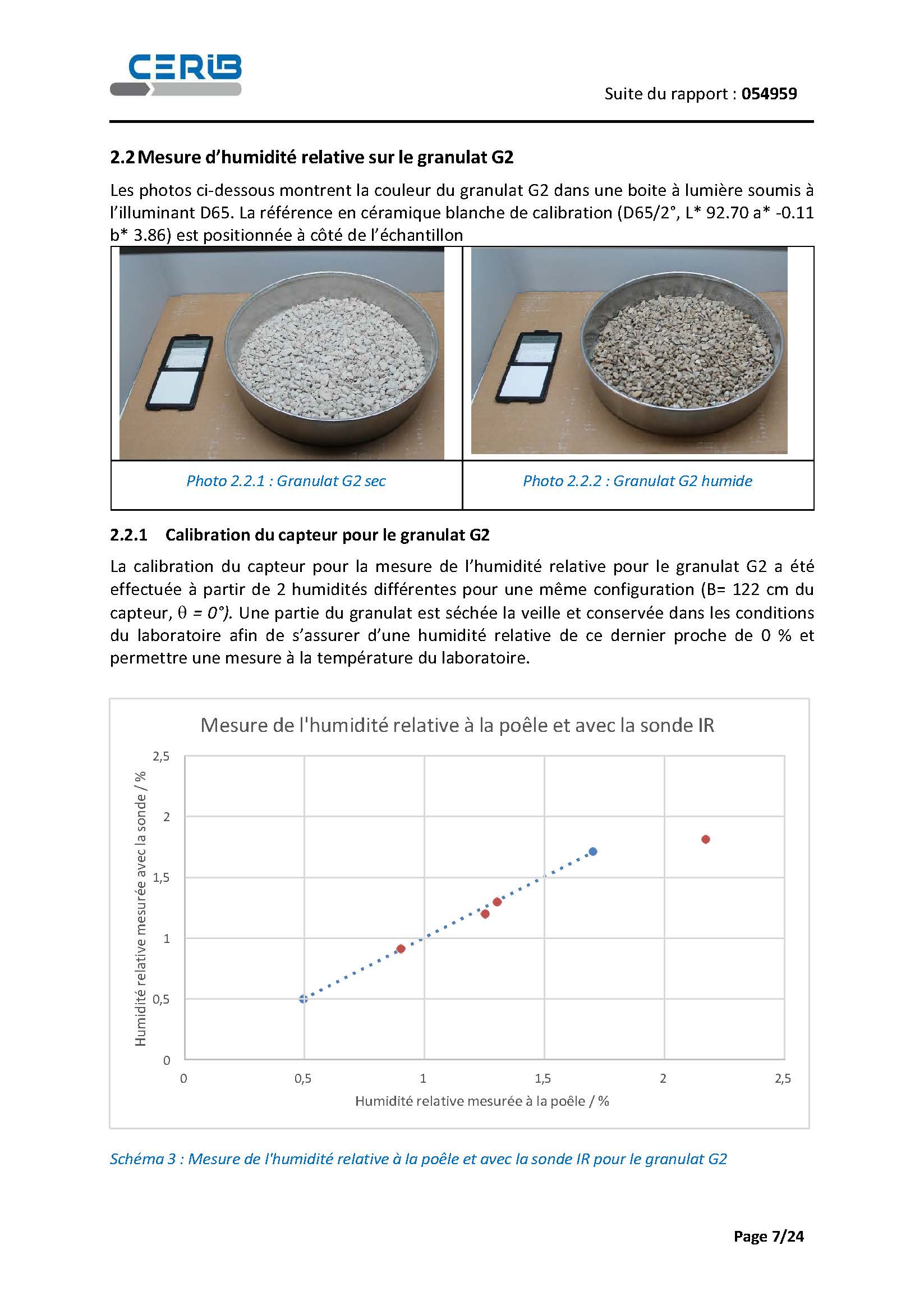 béton,BSC-Béton Stone Consulting,sonde d’humidité granulats,capteur humidité granulats,sonde humidité centrale à béton,mesure humidité agrégats,sonde infrarouge,POLARMOIST™,sonde d'humidité,comparaison,besoin,maintenance,distance,zone de mesure,calibration,donnée,automatisme,sans contact,mesure d’humidité des granulats,sonde,humidité,CERIB,caractérisation,Polarmatic,préfabrication