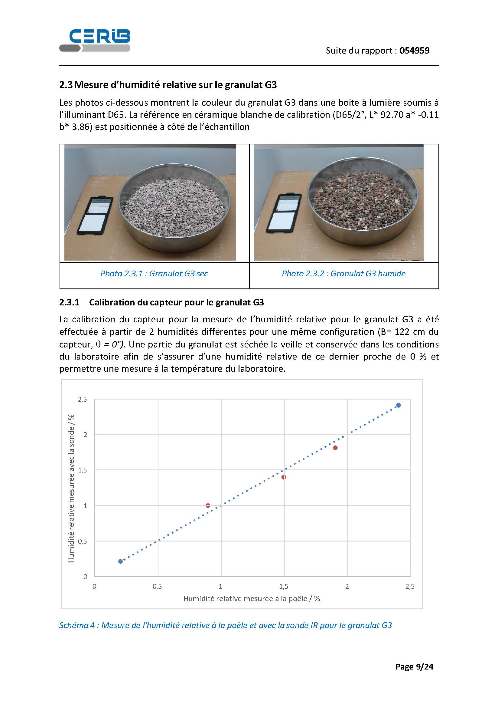 béton,BSC-Béton Stone Consulting,sonde d’humidité granulats,capteur humidité granulats,sonde humidité centrale à béton,mesure humidité agrégats,sonde infrarouge,POLARMOIST™,sonde d'humidité,comparaison,besoin,maintenance,distance,zone de mesure,calibration,donnée,automatisme,sans contact,mesure d’humidité des granulats,sonde,humidité,CERIB,caractérisation,Polarmatic,préfabrication