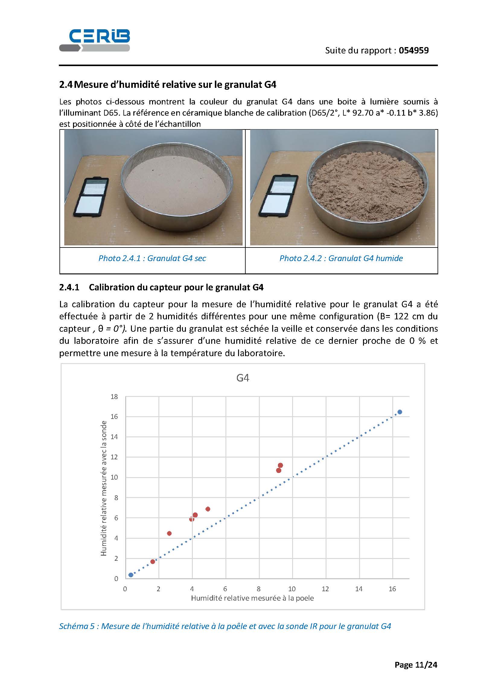 béton,BSC-Béton Stone Consulting,sonde d’humidité granulats,capteur humidité granulats,sonde humidité centrale à béton,mesure humidité agrégats,sonde infrarouge,POLARMOIST™,sonde d'humidité,comparaison,besoin,maintenance,distance,zone de mesure,calibration,donnée,automatisme,sans contact,mesure d’humidité des granulats,sonde,humidité,CERIB,caractérisation,Polarmatic,préfabrication