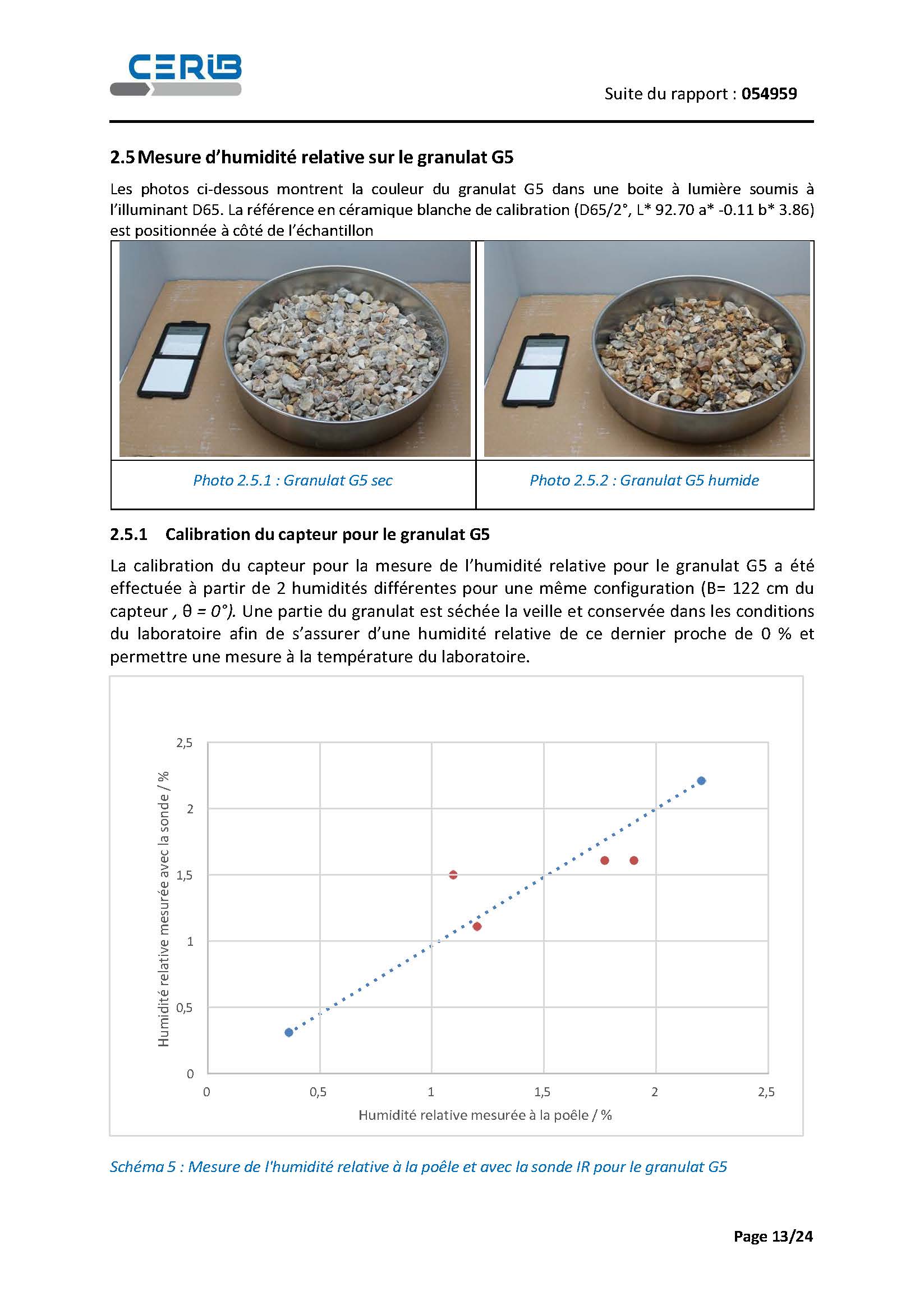 béton,BSC-Béton Stone Consulting,sonde d’humidité granulats,capteur humidité granulats,sonde humidité centrale à béton,mesure humidité agrégats,sonde infrarouge,POLARMOIST™,sonde d'humidité,comparaison,besoin,maintenance,distance,zone de mesure,calibration,donnée,automatisme,sans contact,mesure d’humidité des granulats,sonde,humidité,CERIB,caractérisation,Polarmatic,préfabrication