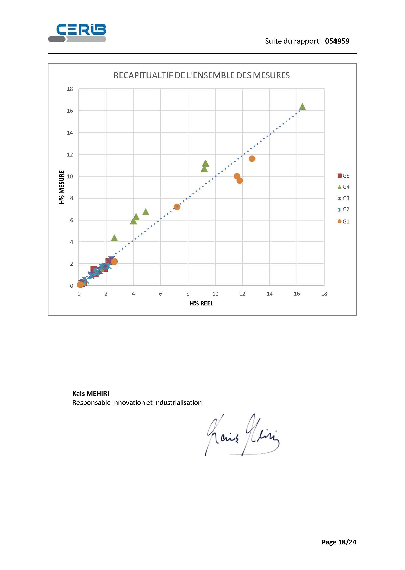 béton,BSC-Béton Stone Consulting,sonde d’humidité granulats,capteur humidité granulats,sonde humidité centrale à béton,mesure humidité agrégats,sonde infrarouge,POLARMOIST™,sonde d'humidité,comparaison,besoin,maintenance,distance,zone de mesure,calibration,donnée,automatisme,sans contact,mesure d’humidité des granulats,sonde,humidité,CERIB,caractérisation,Polarmatic,préfabrication